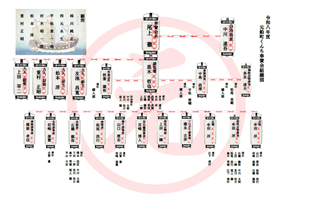 長崎くんち 八坂神社さじき運営委員会