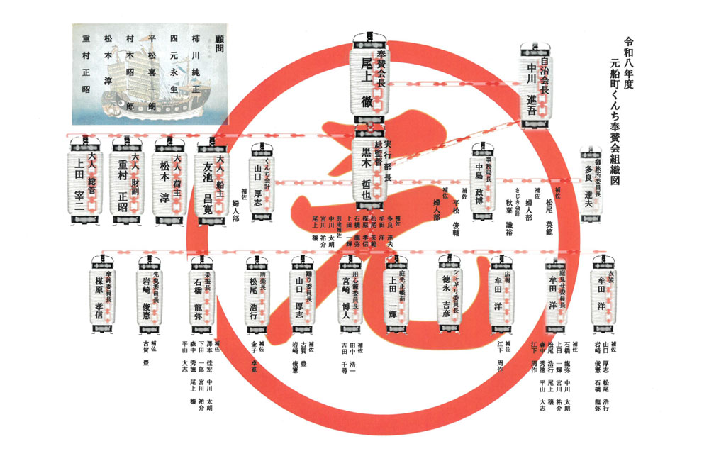 長崎くんち 八坂神社さじき運営委員会