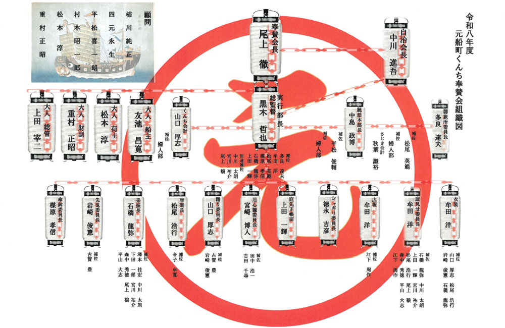 長崎くんち 八坂神社さじき運営委員会